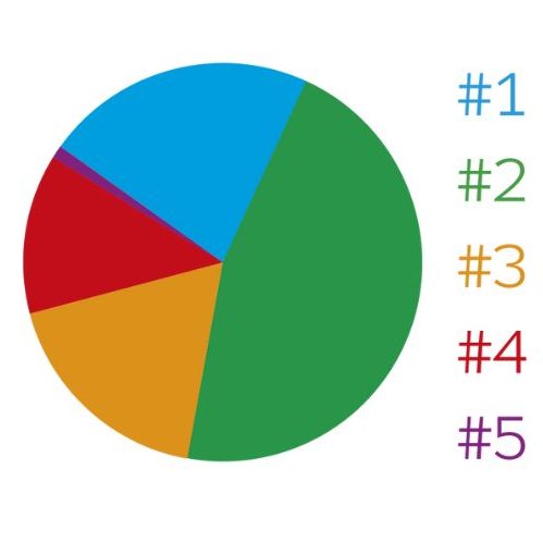 Informace k volbám do Senátu a zastupitelstev krajů (2)